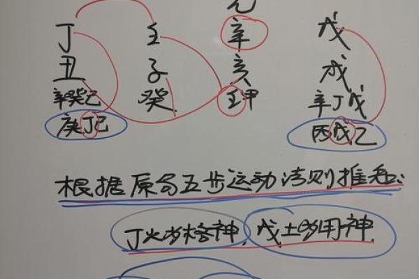 如何利用八字判断一个人的脾气和人品？