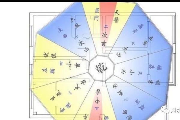 想卖房子风水怎么摆好图片