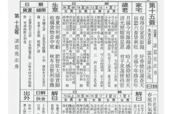 佛祖灵签第一签签意