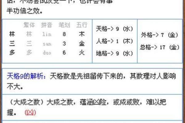 姓名免费起名打分测试