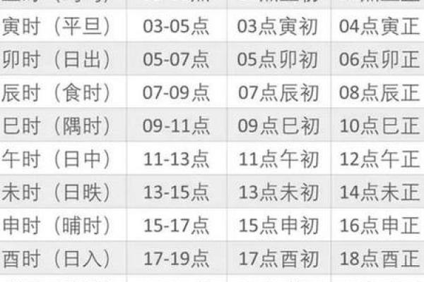 怎么算命里五行缺什么,怎么算自己命里缺什么