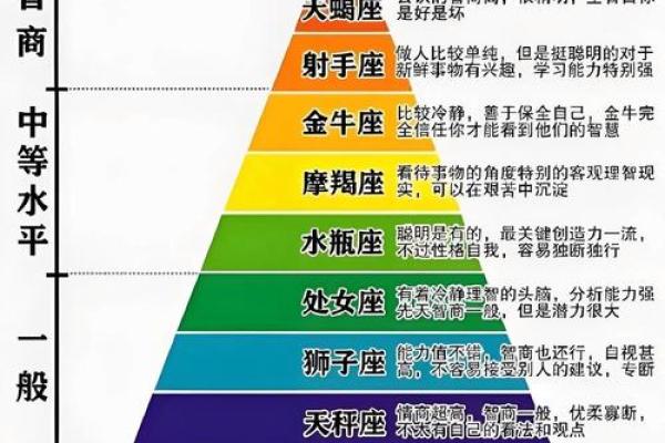 善于和领导沟通的星座有哪些