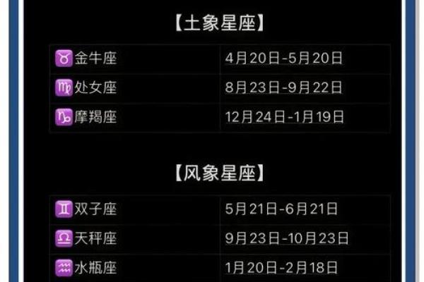 测试哪个星座适合什么工作