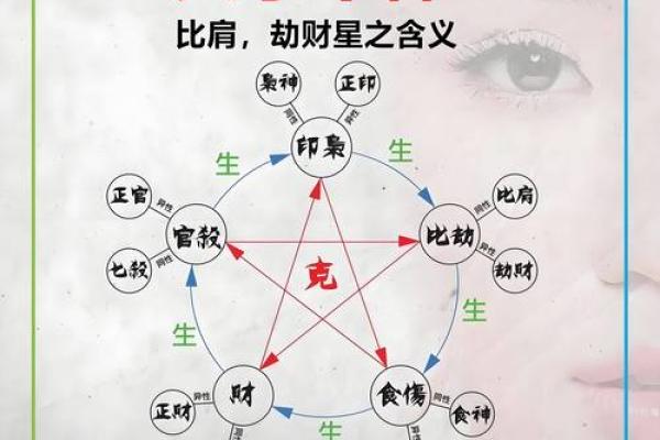 举个具体八字，看看十神、神煞的断语究竟能看出生活中的哪些事