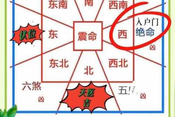 风水堪舆分上中下三等这个说法正确吗