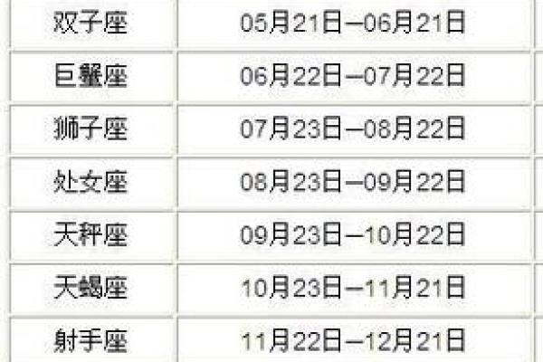 星座是按阳历还是阴历来划分你懂吗