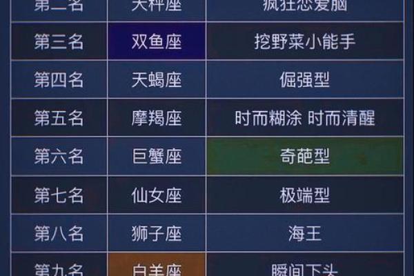 十二星座在爱情容易吃哪些亏