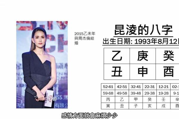 昆凌的八字
