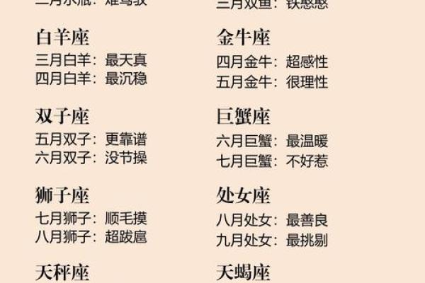 春夏秋冬都有哪些星座