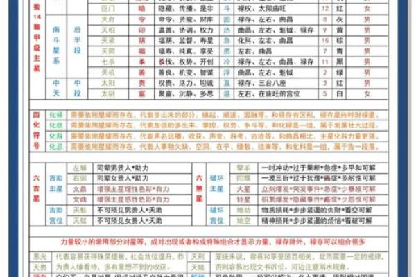 紫薇斗数怎么算命