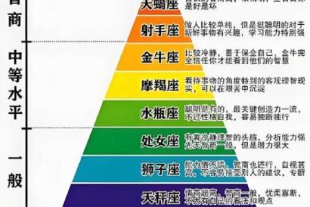 善于和领导沟通的星座有哪些