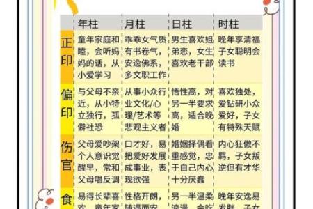 八字中十神在各柱的意义