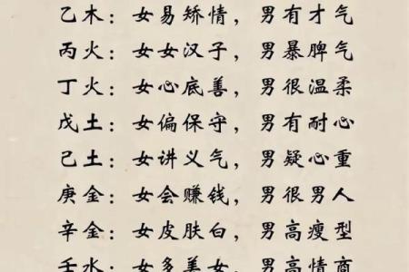 八字看配偶祖籍,八字看配偶姓氏