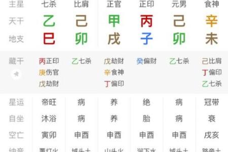 八字测算你能考上公务员吗