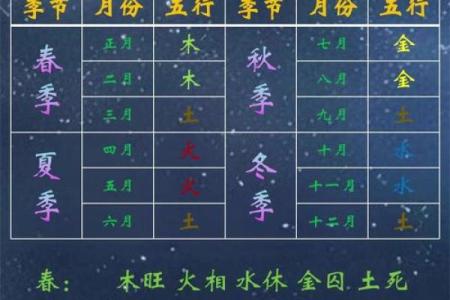 春夏秋冬都有哪些星座