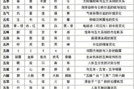 算命小窍公开——喜欢请收藏