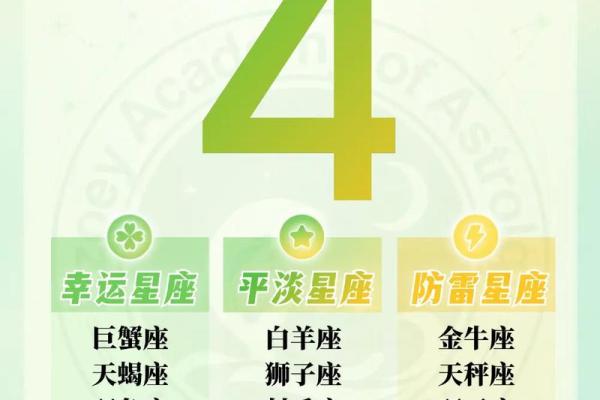 十月十四日的星座运势如何