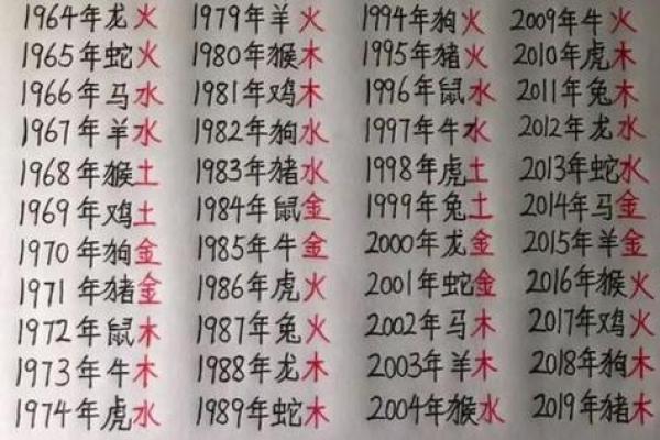 92年八字