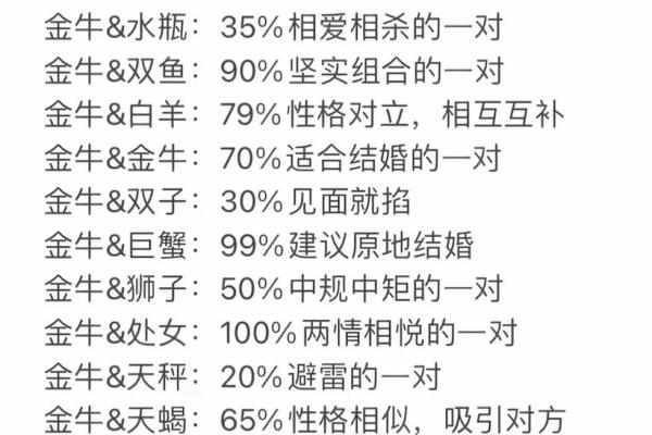 哪些星座男最疼金牛座女生