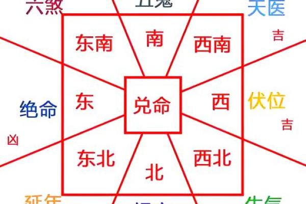 这样的房子越住会越穷，快去查下你家风水有这些特征吗？