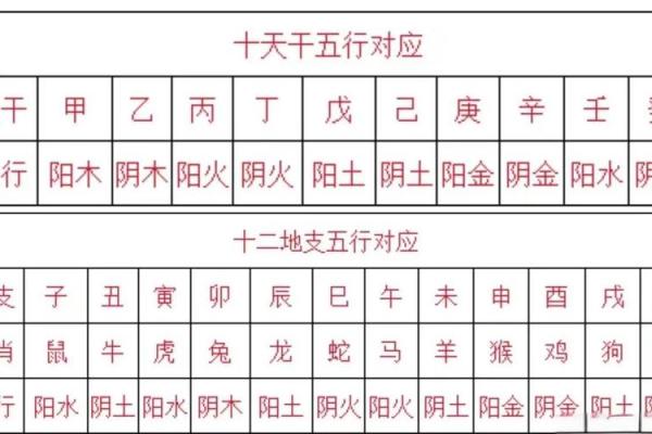 八字属金火