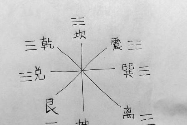 八卦算命，先天八卦算命法