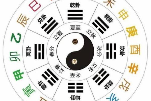 八卦算命，先天八卦算命法