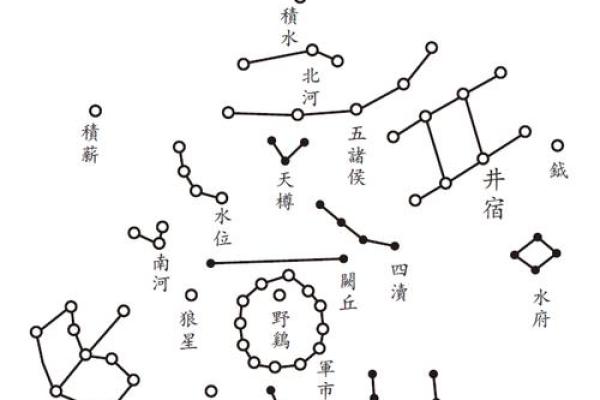 紫薇斗数南斗和北斗