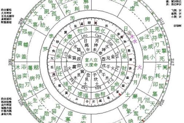 八字火克金怎么化解