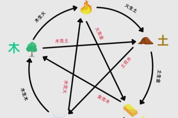 八字火克金怎么化解