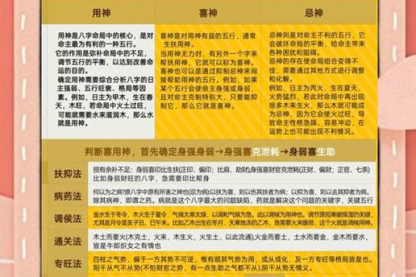 测八字喜用神忌用神
