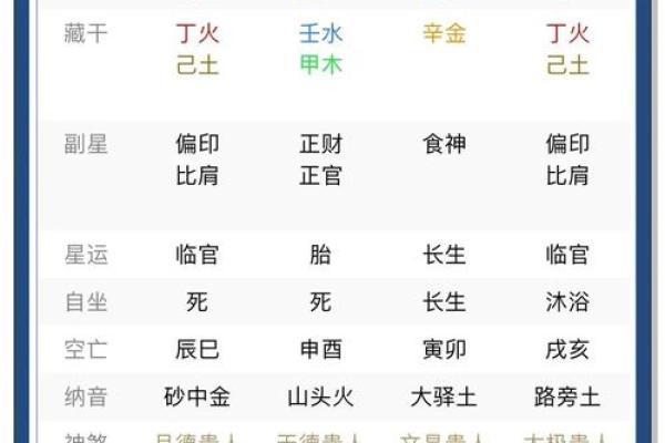 测八字喜用神忌用神