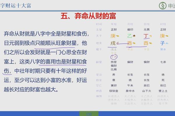什么是八字弃命格局 八字弃命格局解析
