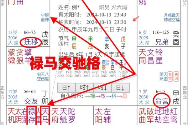 紫薇斗数好命的女人
