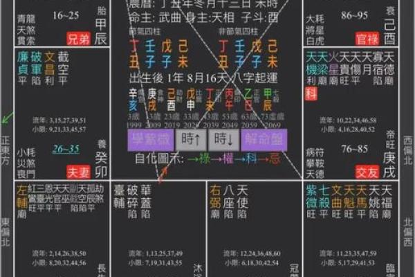 紫薇斗数星曜天空