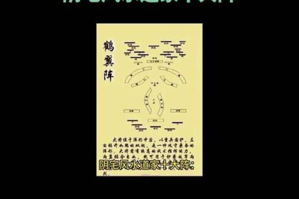 解读十大风水聚财阵法都有哪些