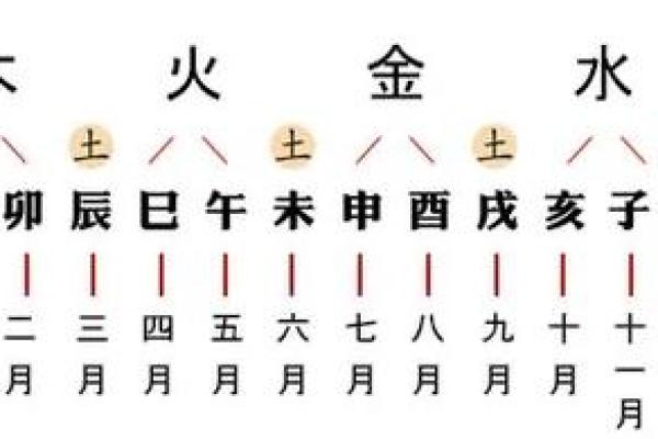 你知道四柱八字中年、月、日、时支所藏的天干吗