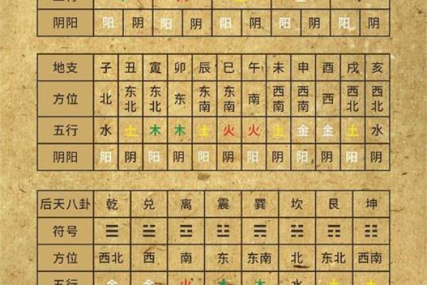 你知道四柱八字中年、月、日、时支所藏的天干吗