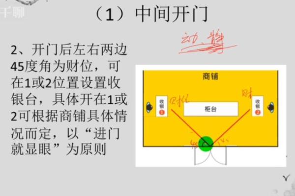 旺铺风水要点，可以多方面运用