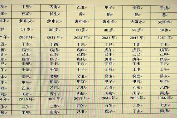 免费八字测贵人,排八字排盘看贵人