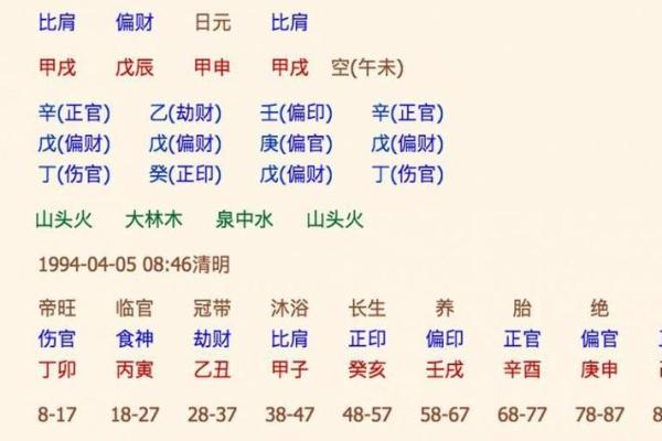 看生辰八字看什么