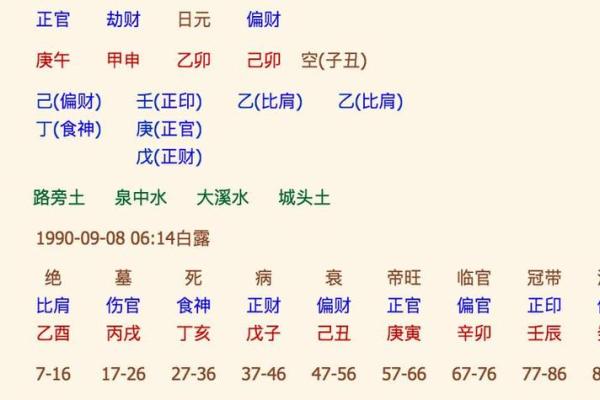 看生辰八字看什么