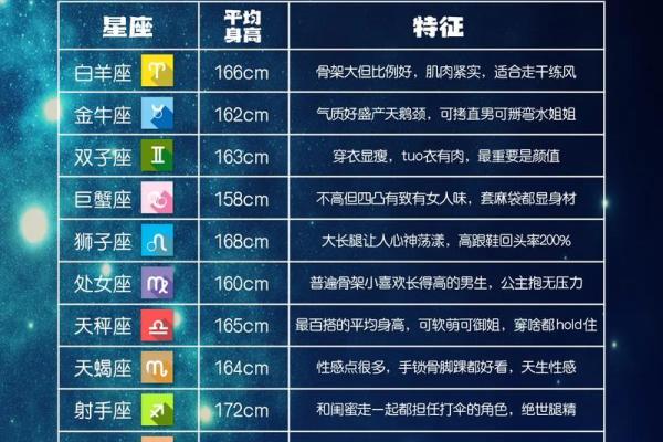 星座与生肖的对应关系你知道吗