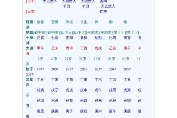 你的八字是否逢对时辰