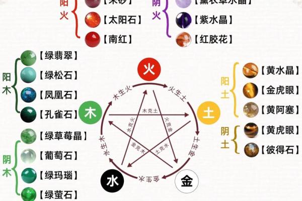 风水解读怎么知道自己适合戴什么水晶