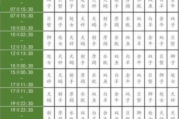 农历星座查询：农历三月十六是什么星座？