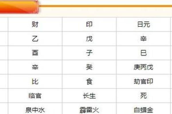 怎么看八字是什么命格