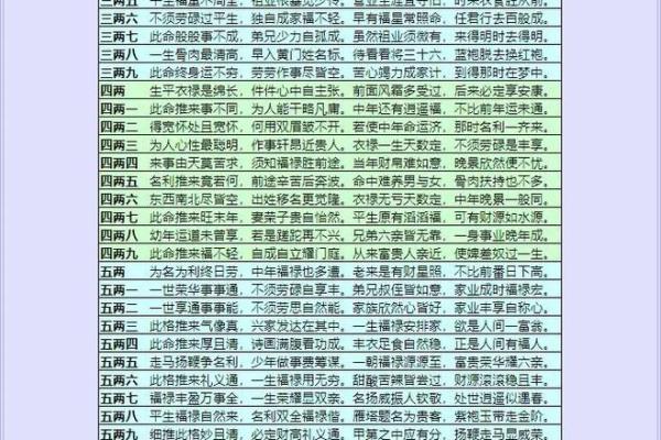 袁天罡男女称骨算命：四两九钱命运详解
