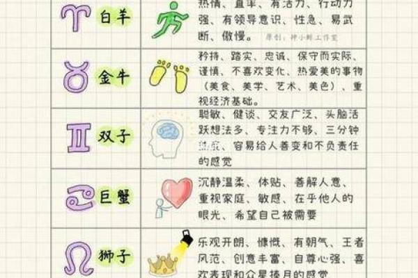 生日命运：十二月十二号是什么星座？