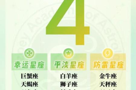 十月十四日的星座运势如何